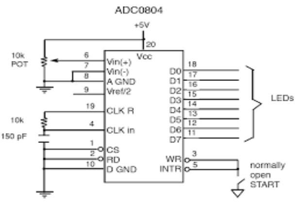 Solved 1. Figure 1 shows a block diagram of ADC (Analog | Chegg.com