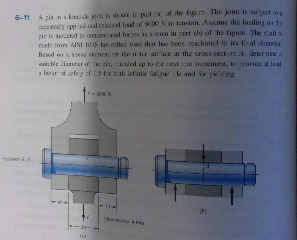 Solved 6-11 A pin in a knuckle joint is shown in part (a) of | Chegg.com
