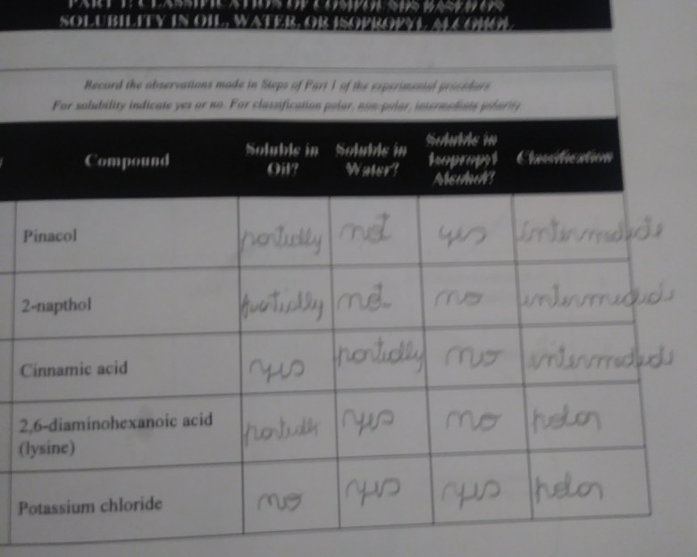Solved SOLUBILITY IN OIL WATER OR ISOPROPYL ALCOHOL Record