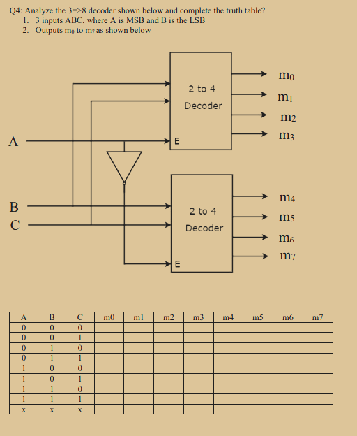 Solved 04: Analyze The 3->8 Decoder Shown Below And Complete | Chegg.com