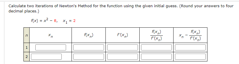 Solved Calculate two iterations of Newton's Method for the | Chegg.com