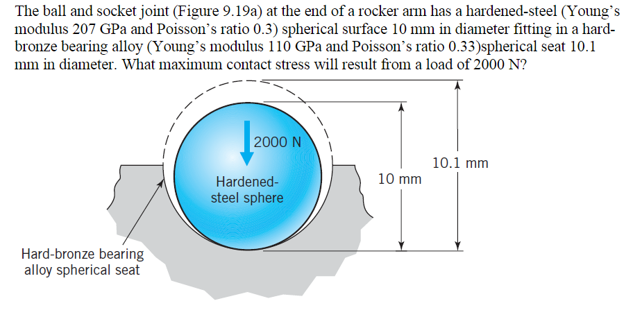The ball and socket joint (Figure 9.19a) at the end | Chegg.com