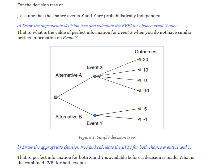 Chance Multiphase Tree For the decision tree of ., assume that the chance | Chegg.com