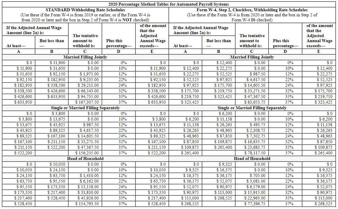 - 37% 2020 Percentage Method Tables for Automated | Chegg.com