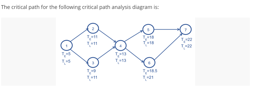 Solved The Critical Path For The Following Critical Path | Chegg.com