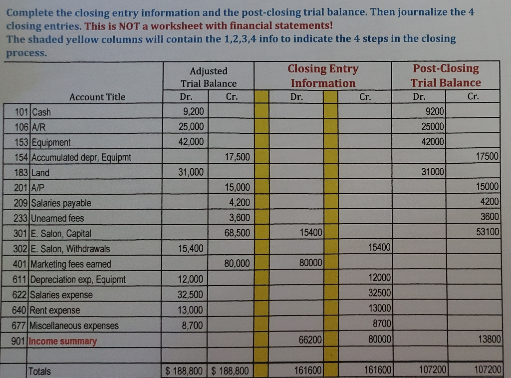 Solved How would I do the general journal closing entries | Chegg.com
