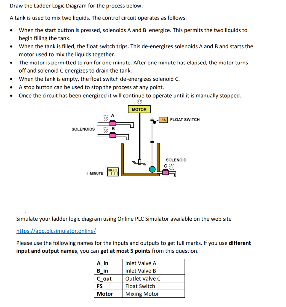 [Solved]: Draw The Ladder Logic Diagram For The Process Be