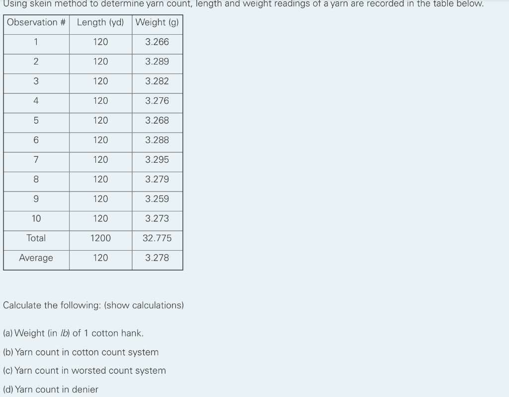 (a) Weight (in lb) of 1 cotton hank (b) Yarn count