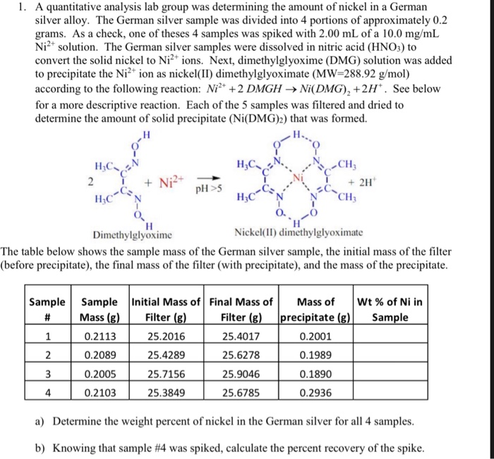 Solved 1. A quantitative analysis lab group was determining