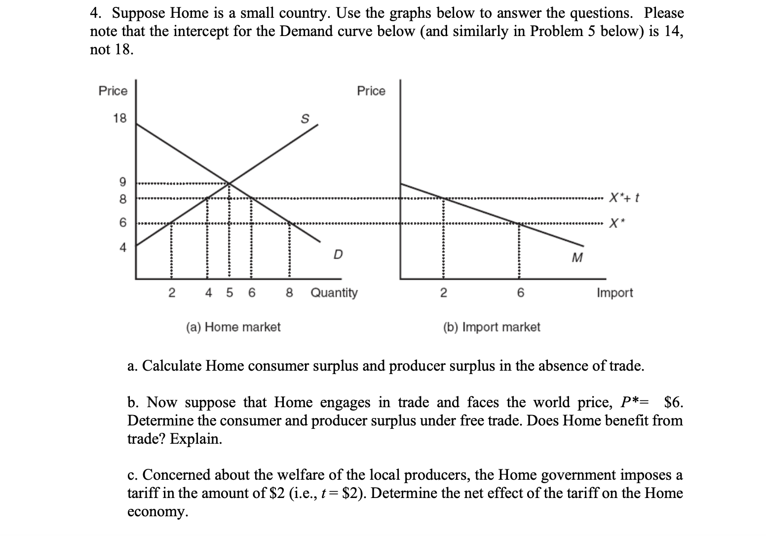 Solved 4. Suppose Home is a small country. Use the graphs | Chegg.com