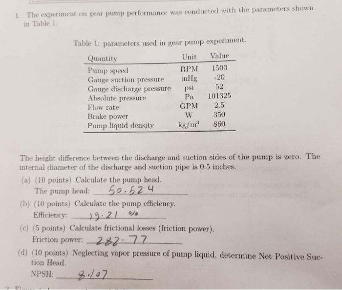 Solved 1. The experiment on gear pump performance was
