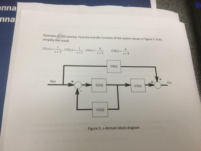 Solved Find the transfer function of the system shown in | Chegg.com