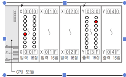 Solved From the input/output module connected to the CPU, as | Chegg.com
