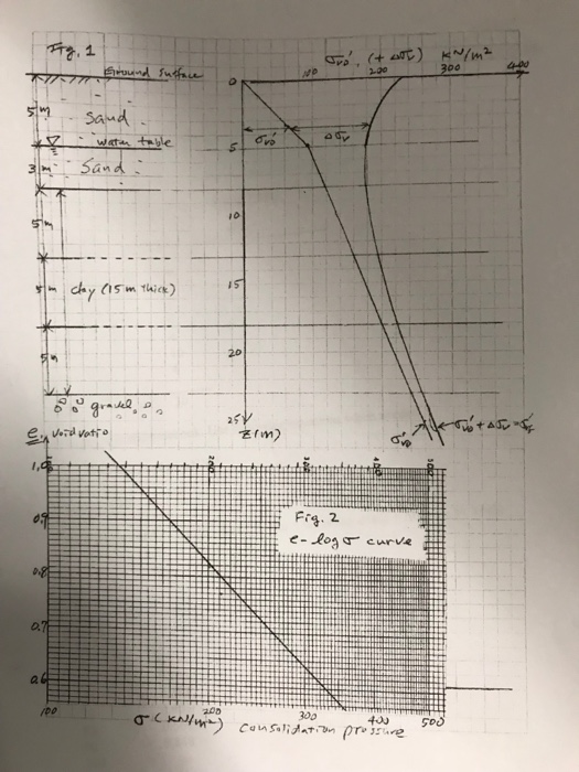 4.a Initial Vertical Effective Stress (0m) 