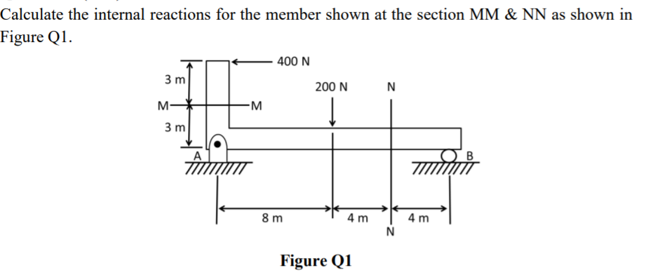 Solved Calculate the internal reactions for the member shown | Chegg.com