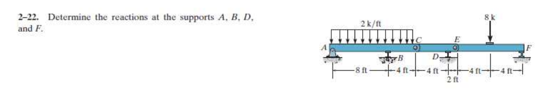 2-22. Determine The Reactions At The Supports A,B,D, | Chegg.com