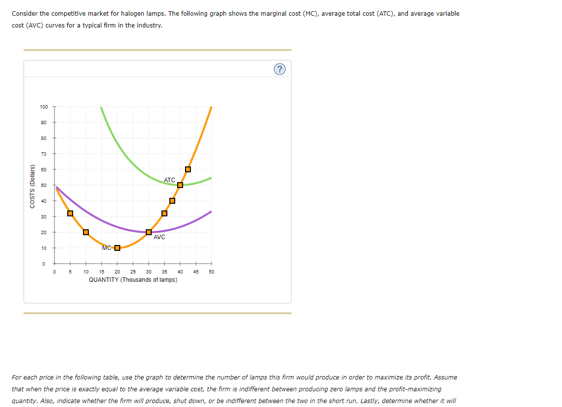 Solved The marked points on the MC graph are: (5,12), | Chegg.com