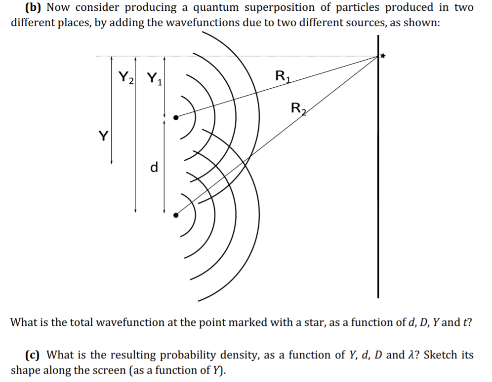 Solved 1. In this question, we will revisit the diffraction | Chegg.com