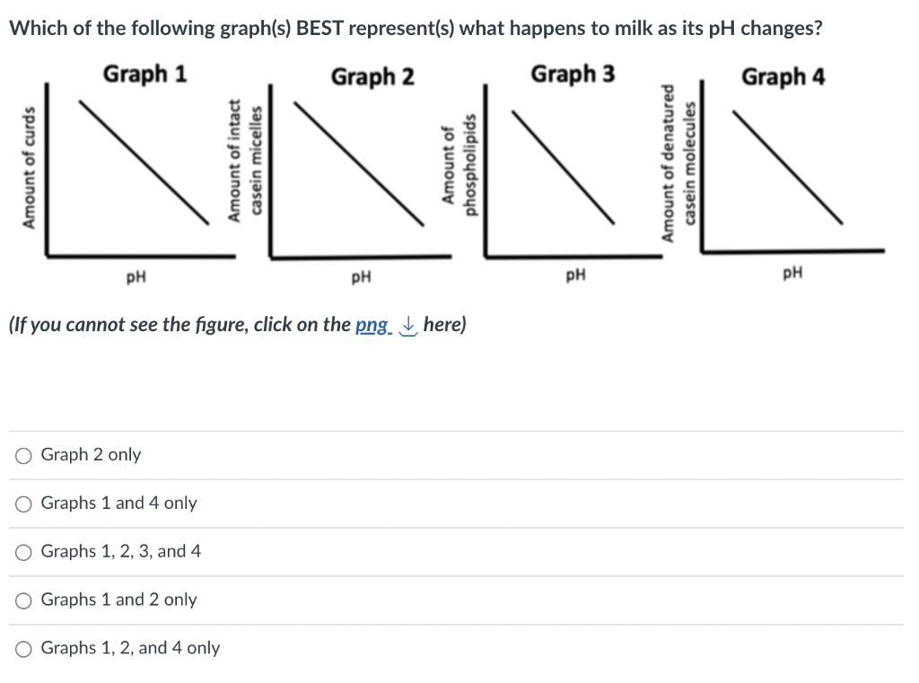 Solved Which Of The Following Graph(s) BEST Represent(s) | Chegg.com