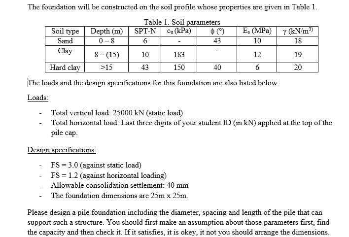 Solved The foundation will be constructed on the soil | Chegg.com