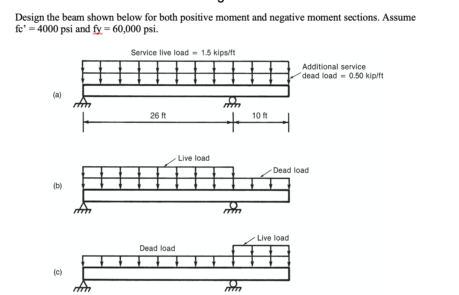 Solved Design the beam shown below for both positive moment | Chegg.com