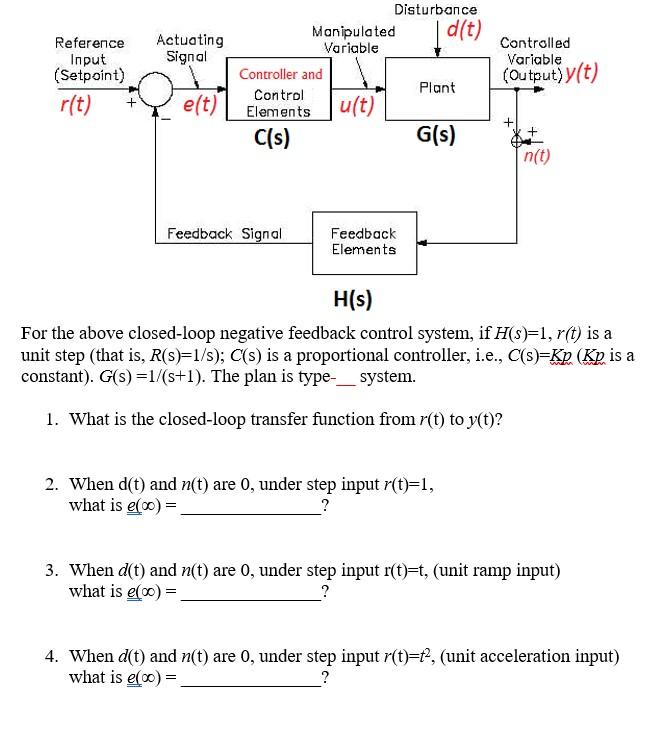 Solved Reference Input Setpoint Actuating Signal Distur Chegg Com