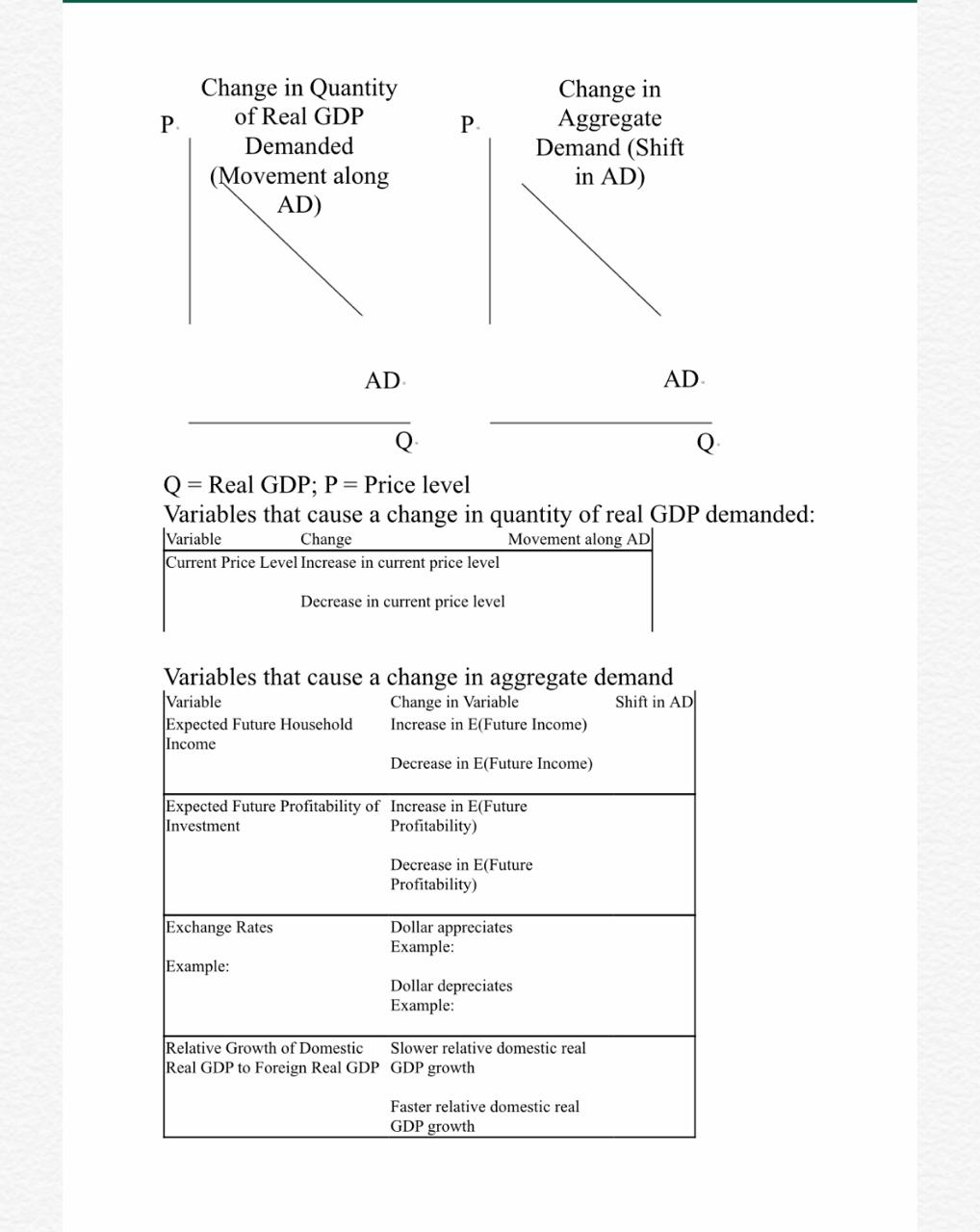 Solved Р. Change in Quantity of Real GDP Demanded (Movement | Chegg.com