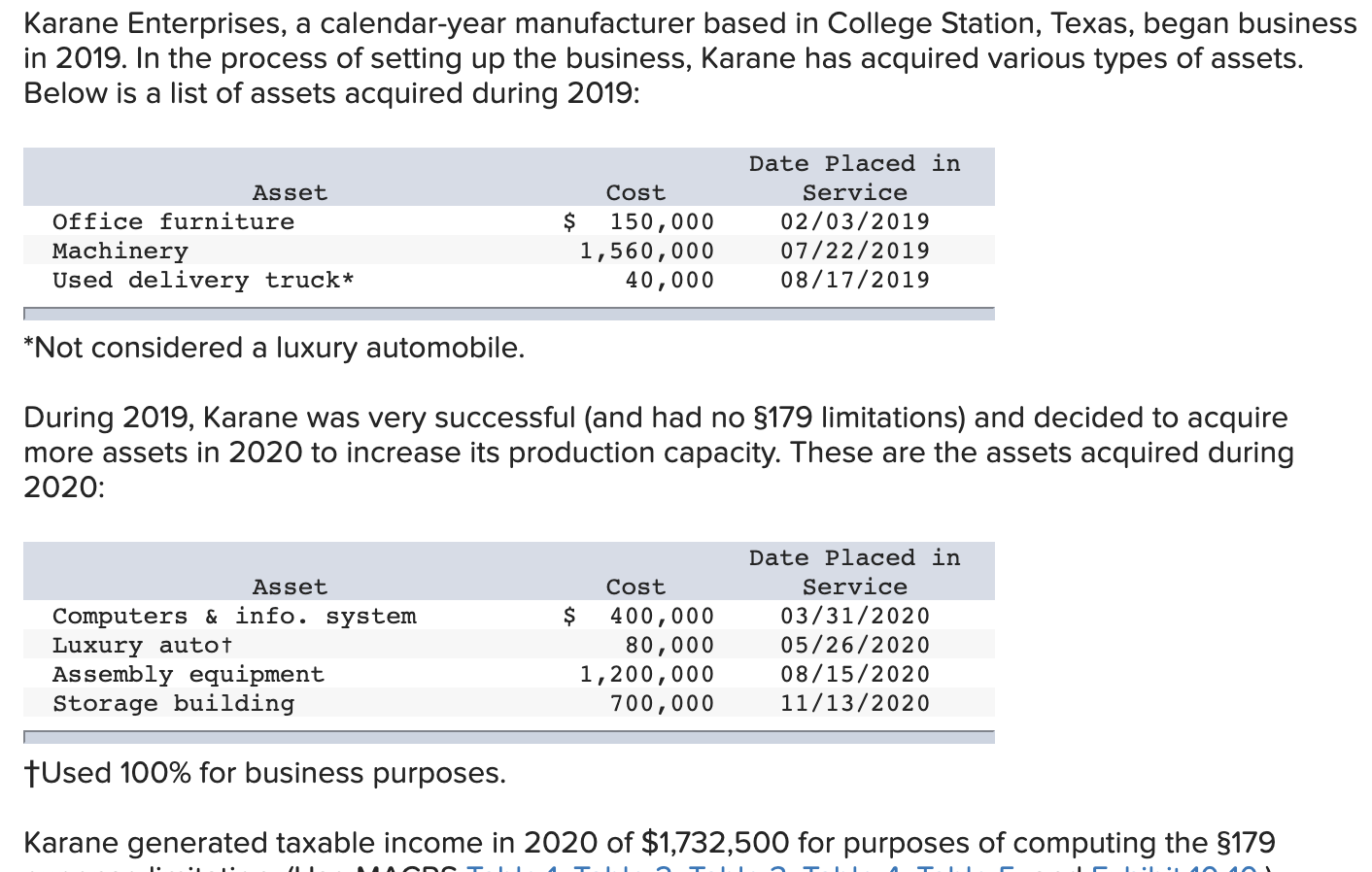 the maximum 2020 depreciation deductions,