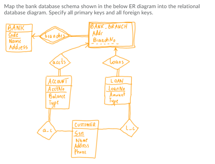 Solved Map the bank database schema shown in the below ER | Chegg.com