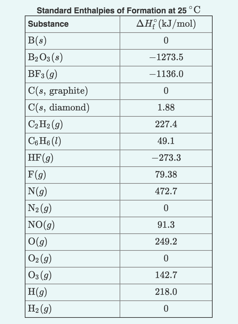 Solved Part A Write An Equation For The Formation Of No Chegg Com