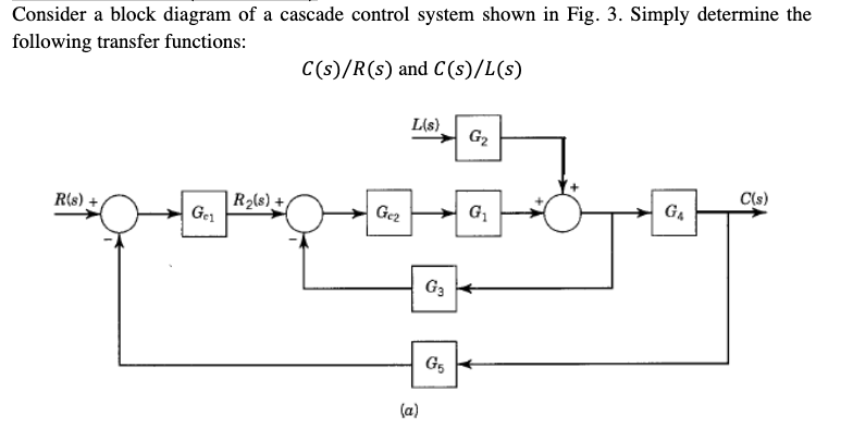 Solved Block B C Block Аз Consider the block diagram: a) is