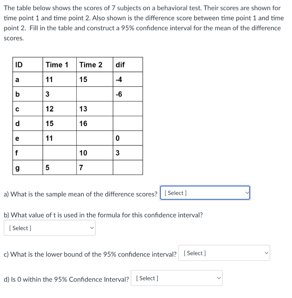 Solved The table below shows the scores of 7 subjects on a | Chegg.com