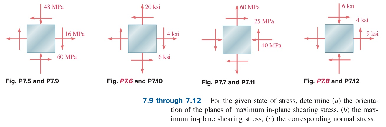 Solved 48 MPa | 48 MPa 120 ksi A 60 MPa ksi 士 25MPa 25 MPa 4 | Chegg.com