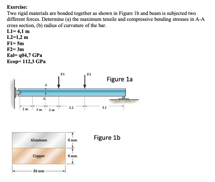 Solved Exercise: Two Rigid Materials Are Bonded Together As | Chegg.com