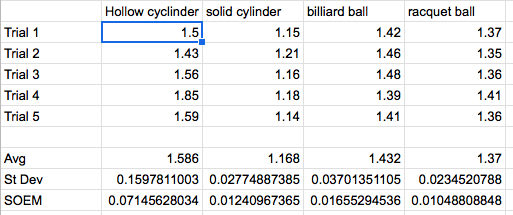 (1) Use the data in Table R2 and error propagation | Chegg.com