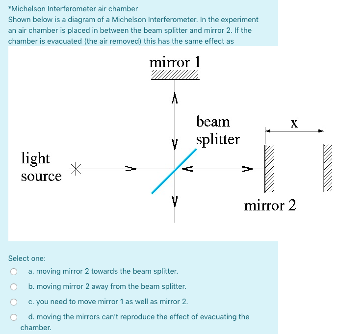 Solved *Michelson Interferometer air chamber Shown below is | Chegg.com