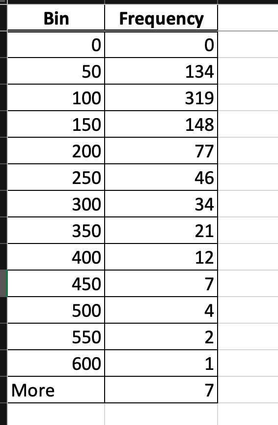 Solved = Homework: Chapter 5 HW Question 10, 5.5.44 Part 2 | Chegg.com