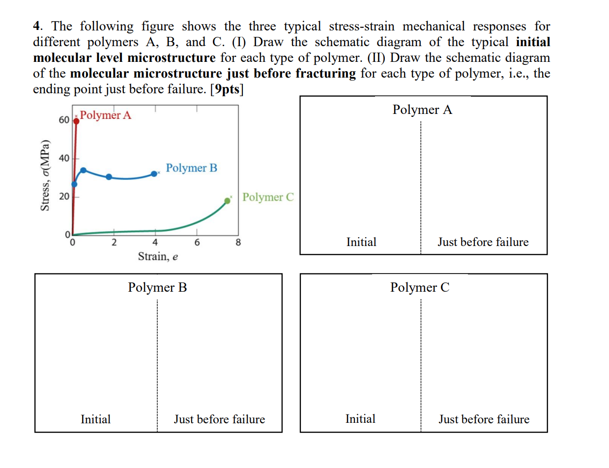 Solved 4. The Following Figure Shows The Three Typical | Chegg.com