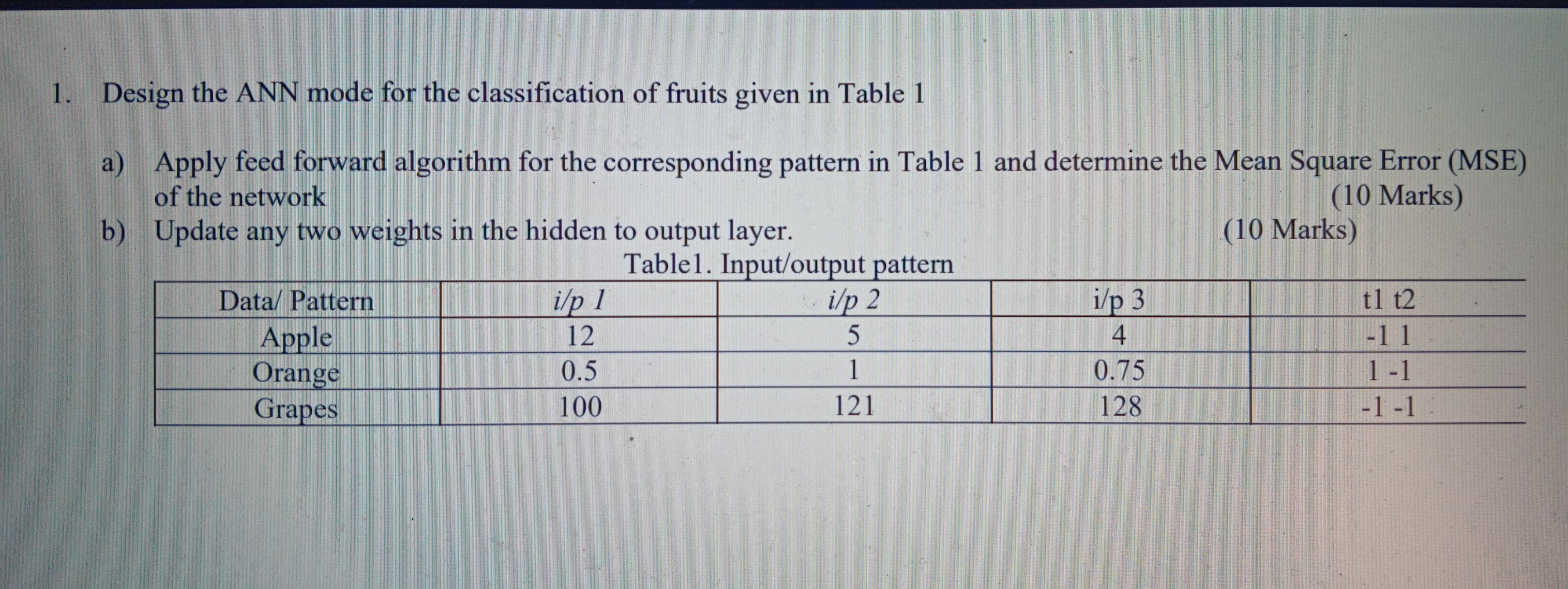 Solved Design the ANN mode for the classification of fruits | Chegg.com