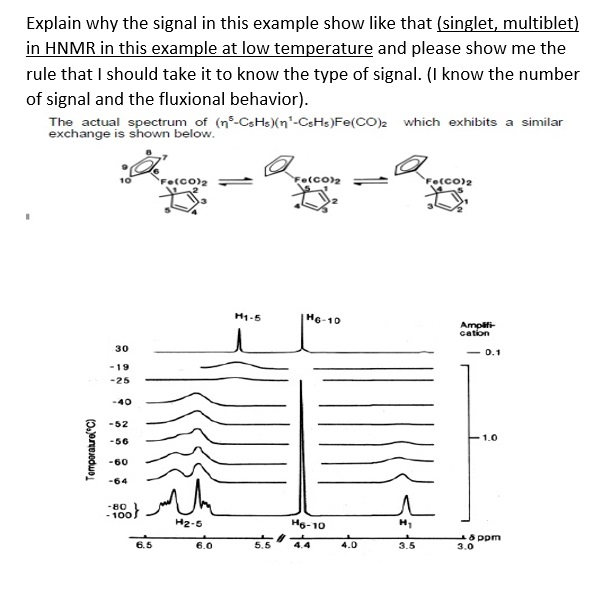 Solved Explain Why The Signal In This Example Show Like T Chegg Com