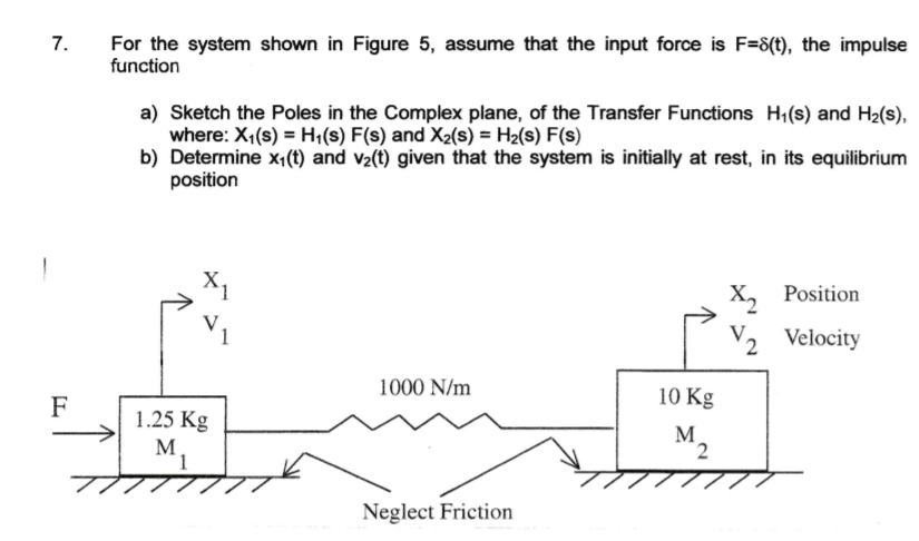 Solved 7. For The System Shown In Figure 5, Assume That The | Chegg.com