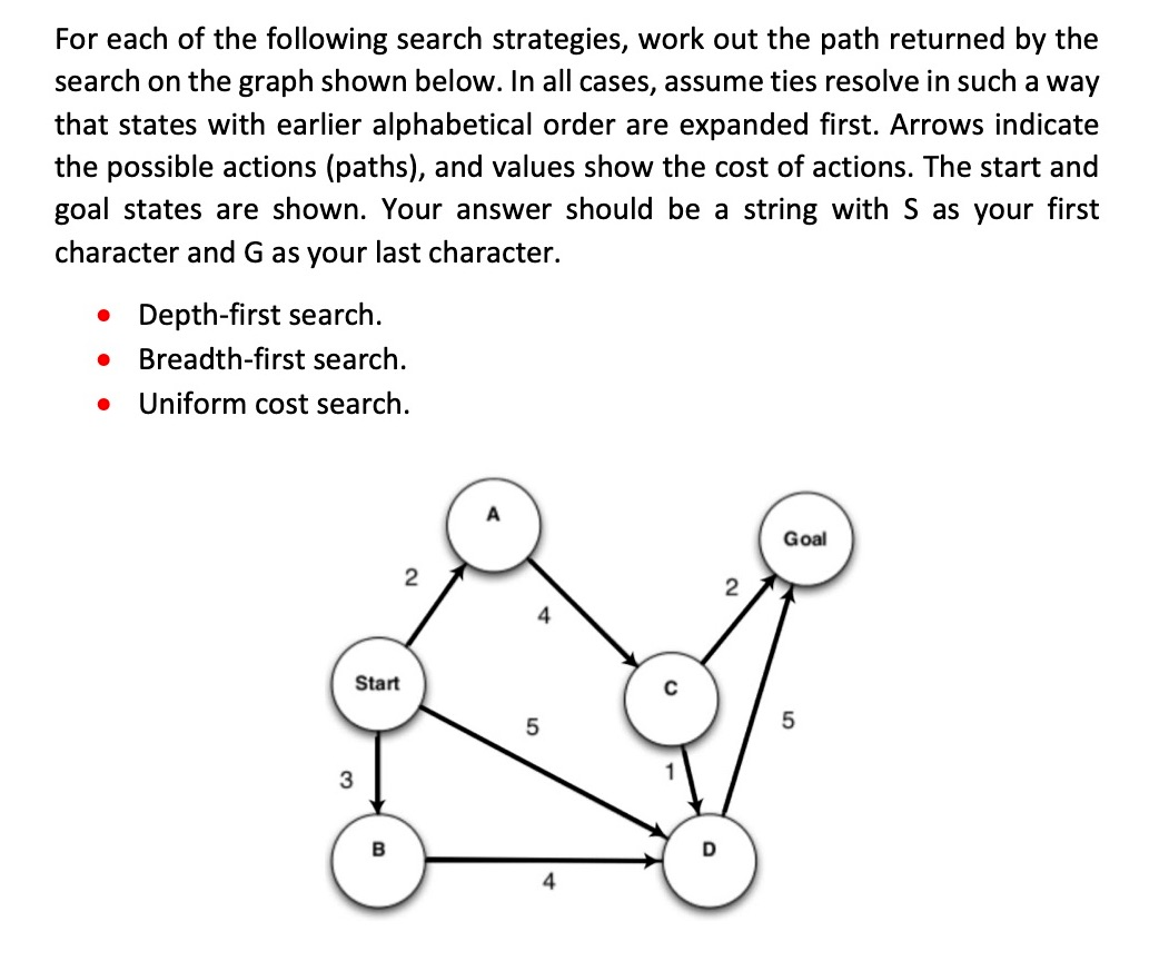 Solved For Each Of The Following Search Strategies, Work Out | Chegg.com