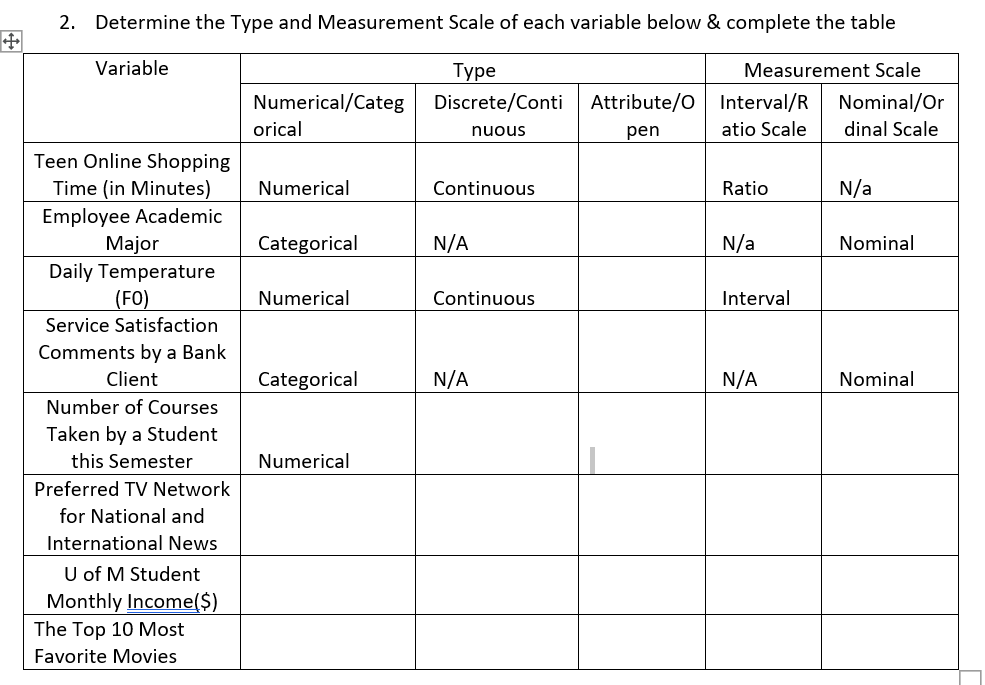 Solved 2. Determine the Type and Measurement Scale of each | Chegg.com