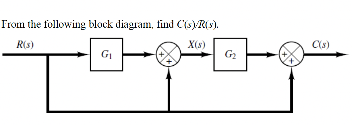 Solved From The Following Block Diagram, Find C(s)/R(s). | Chegg.com