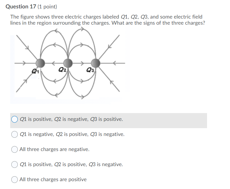 Solved Question 17 (1 point) The figure shows three electric | Chegg.com