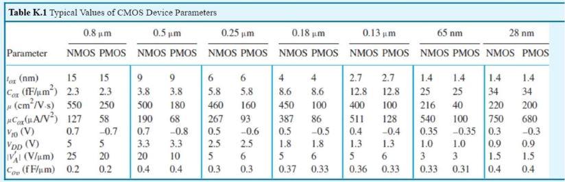 Solved Table K.1 Typical Values of CMOS Device Parameters | Chegg.com
