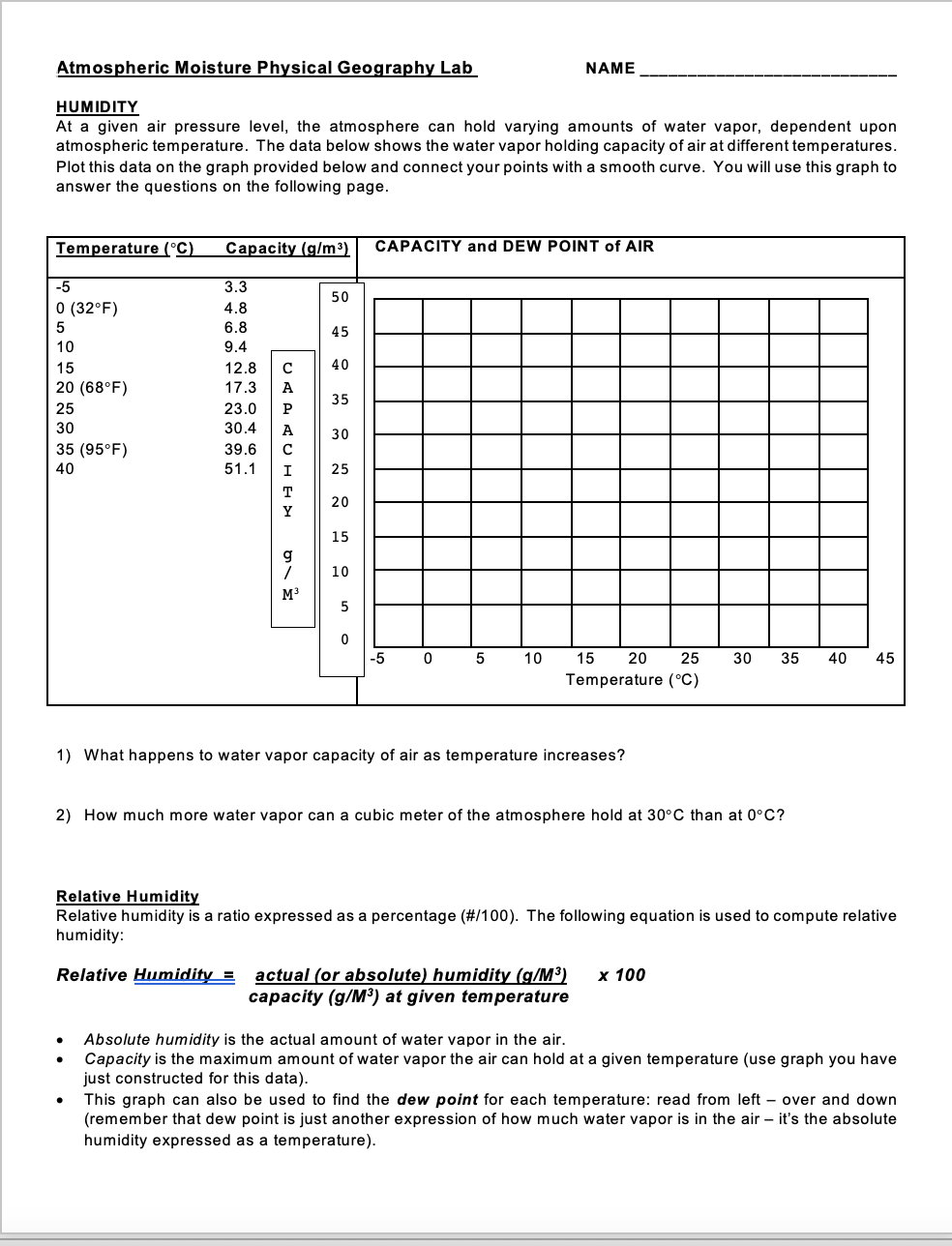 Solved Atmospheric Moisture Physical Geography Lab NAME
