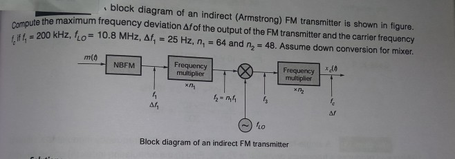 Solved Block Diagram Of An Indirect (Armstrong) FM | Chegg.com