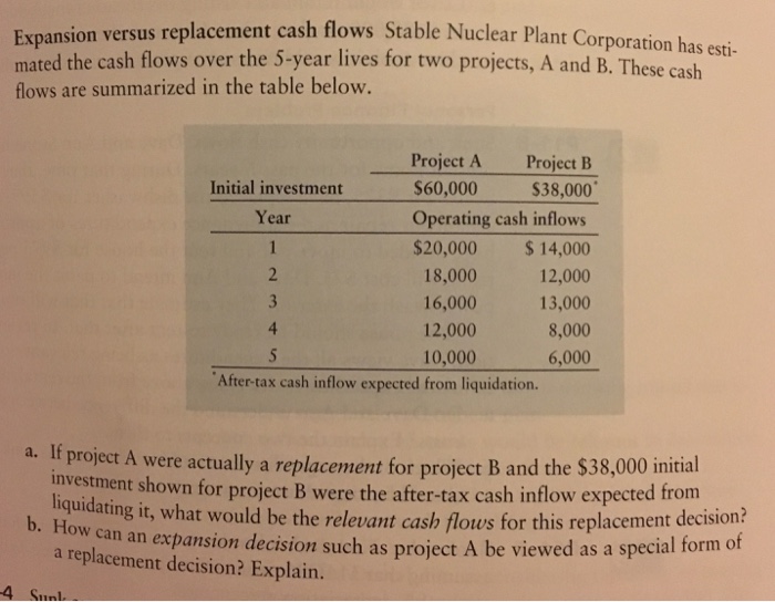 Solved Expansion versus replacement cash flows Stable