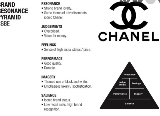 The Luxury Pyramid: everything you need to know